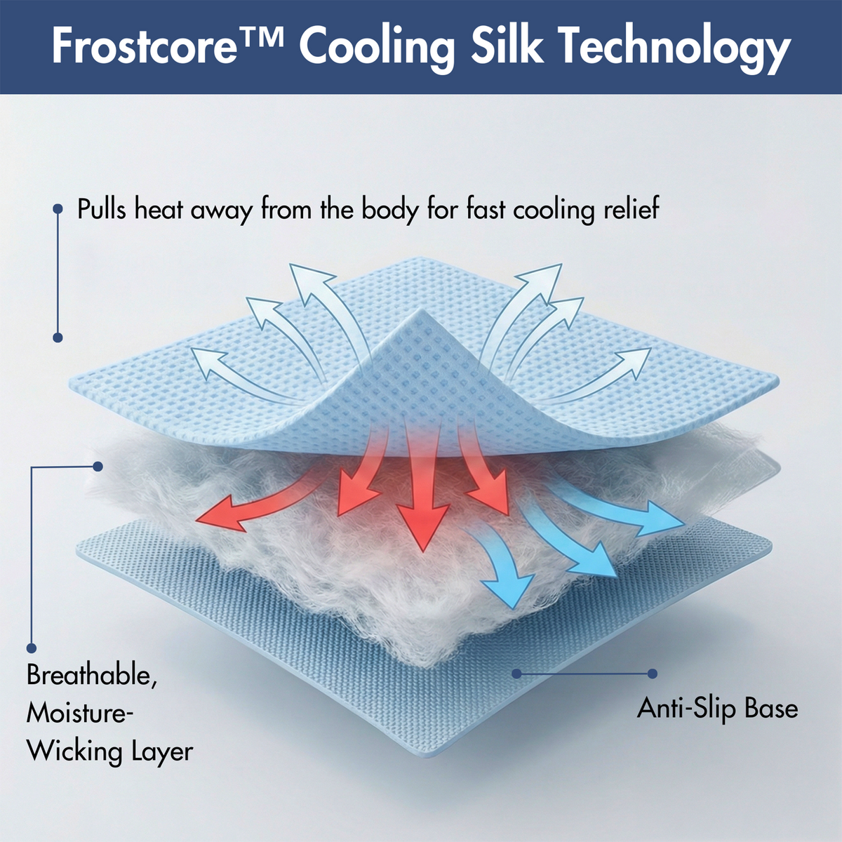 Frostcore™ Cooling Mat 2 Pack
