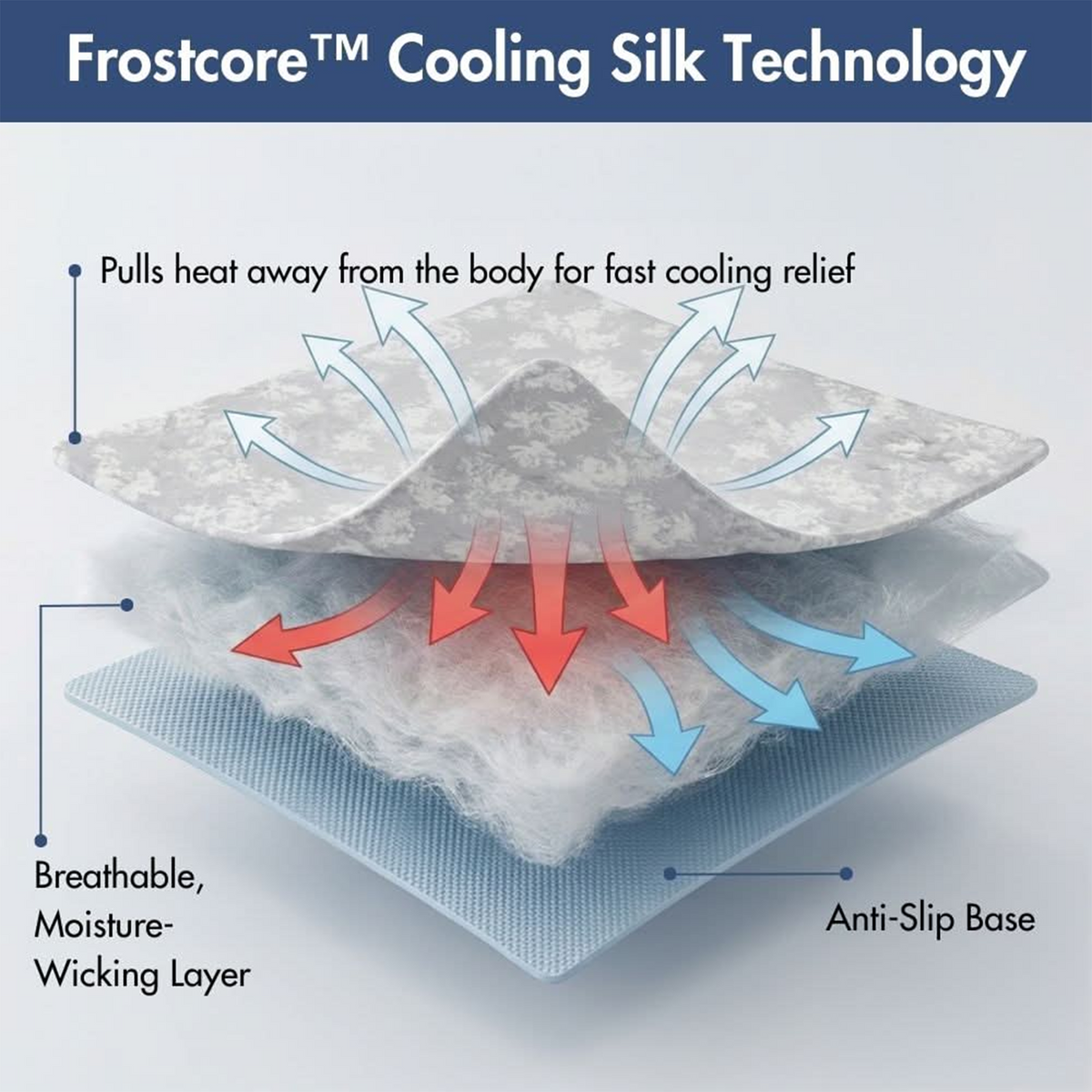 Frostcore™ Cooling Mat 2 Pack