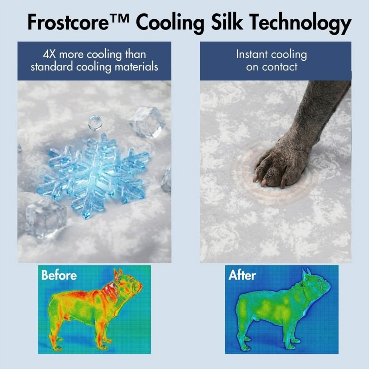 Frostcore™ Cooling Mat 2 Pack