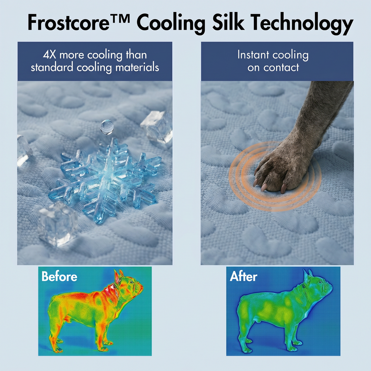Frostcore™ Cooling Mat 2 Pack