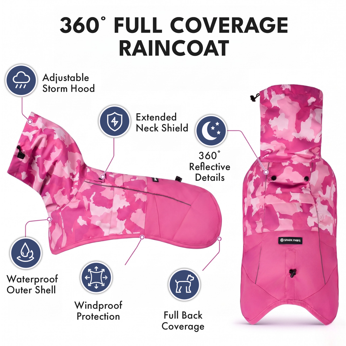 Breatheshield™ Dog Raincoats